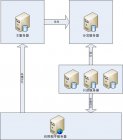 SQL Server数据库大型应用解决方案总